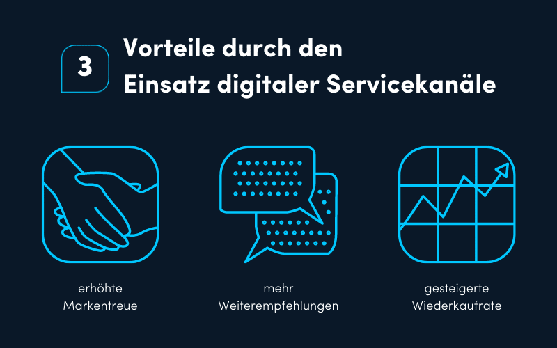 3_Vorteile_digitaler_Servicekanäle