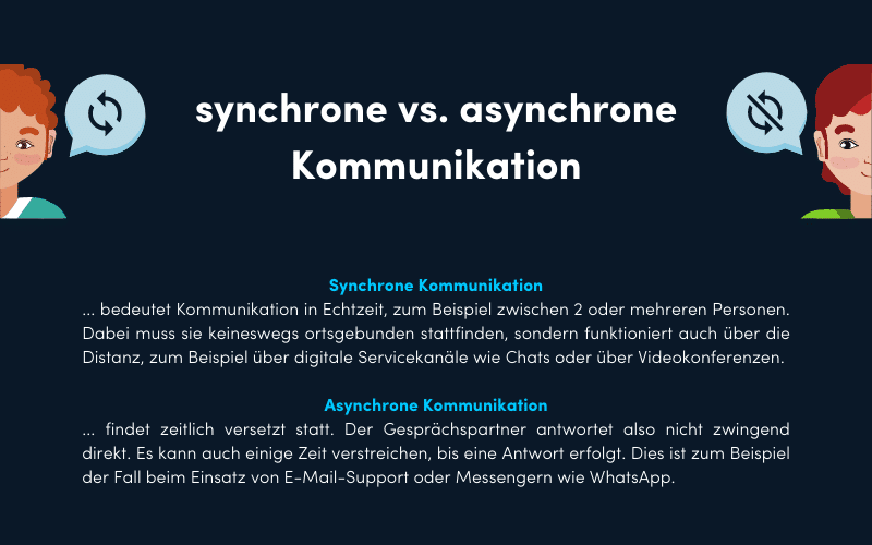 synchrone_und_asynchrone_Kommunkation