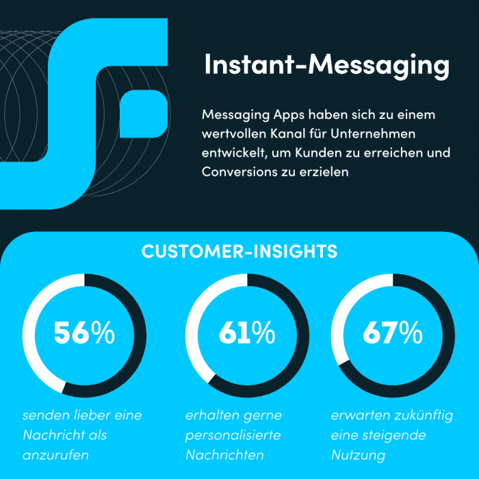 messaging-apps