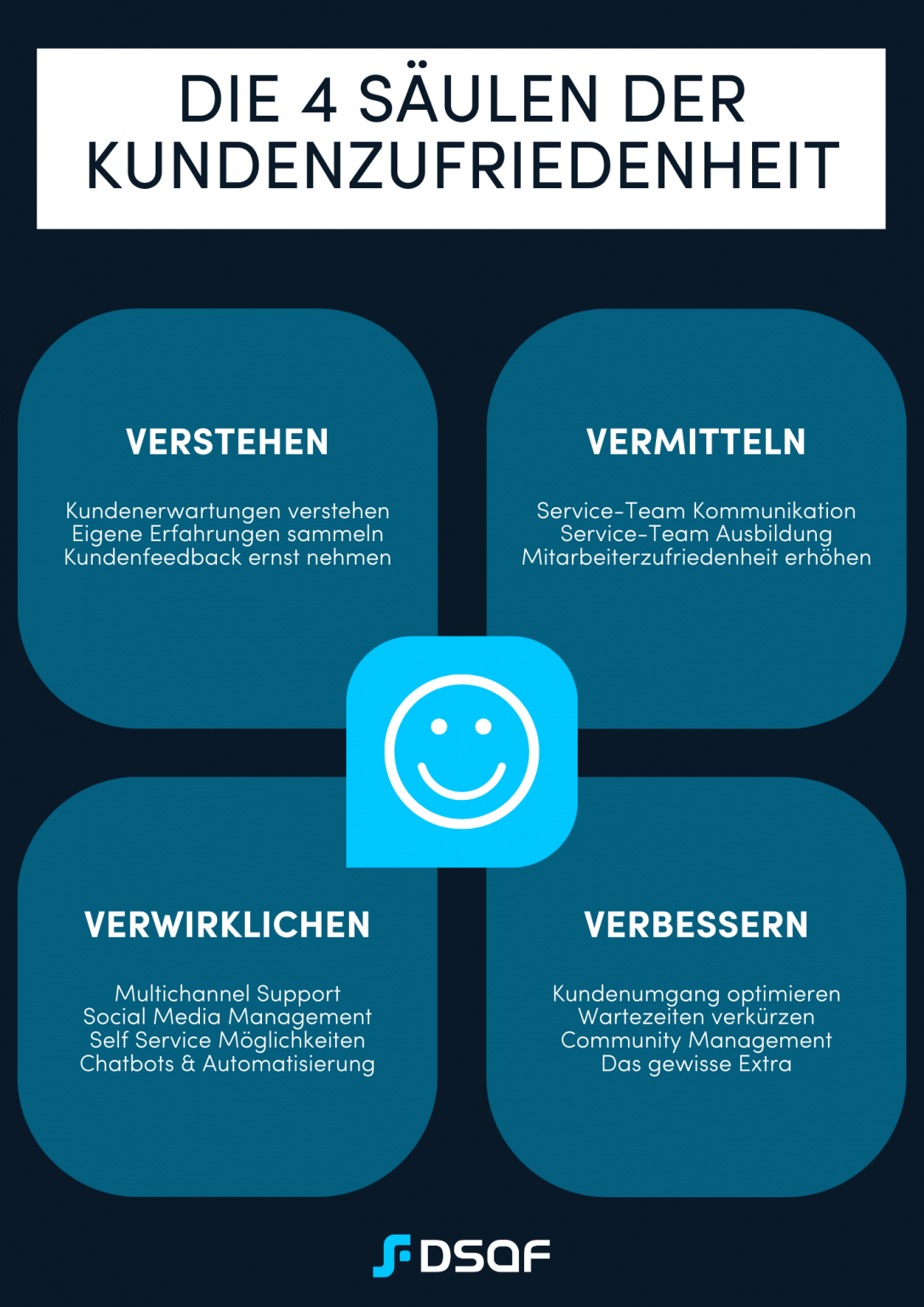 Kundenzufriedenheit