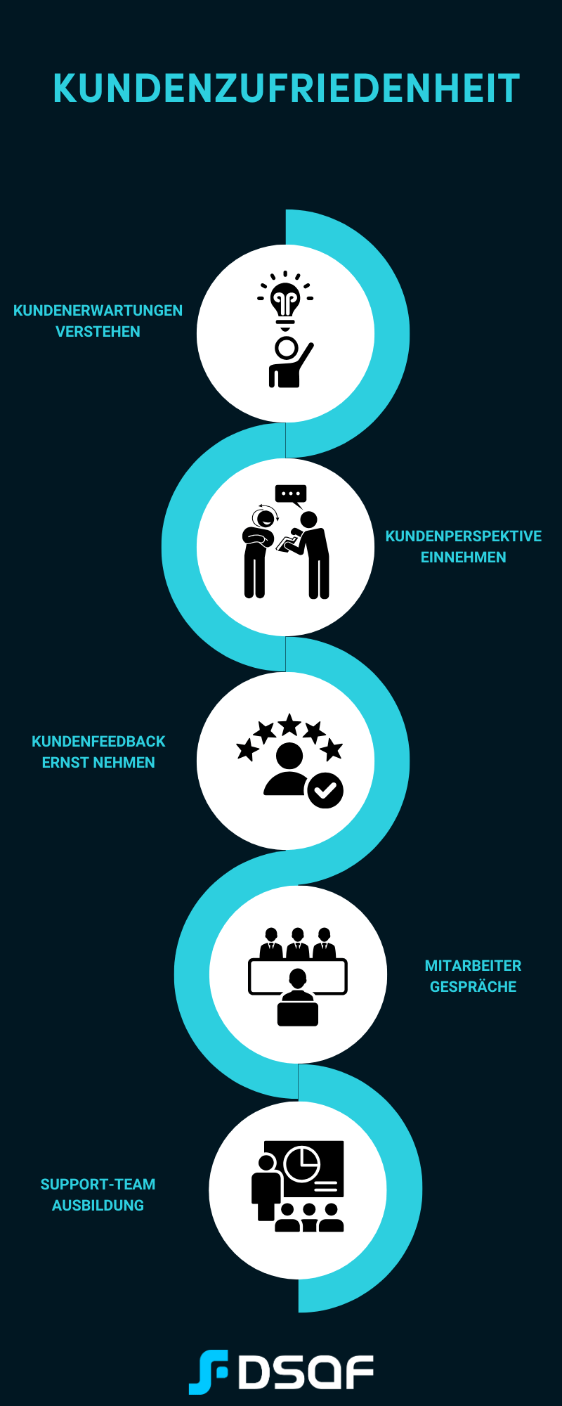 Kundenzufriedenheit steigern