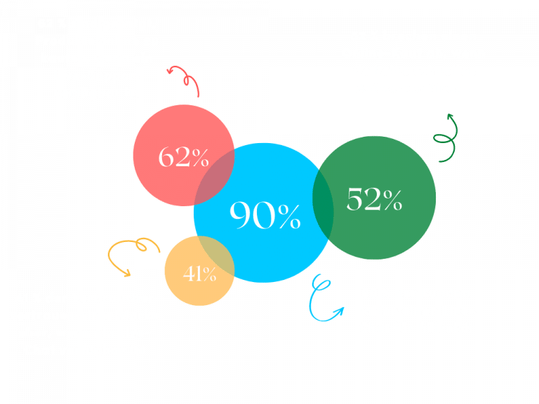 Statistik-live-chat