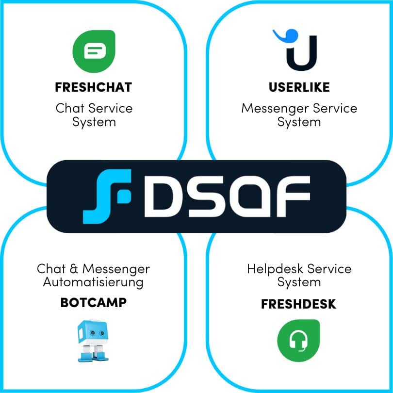 Implementation Partner für Freshdesk, Freshchat und Userlike
