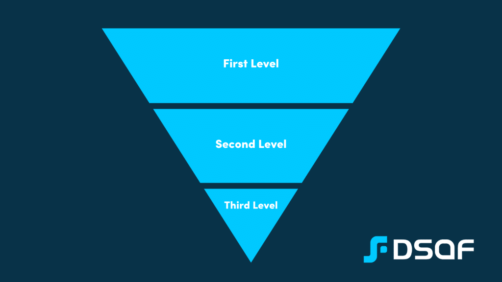 first-level-support