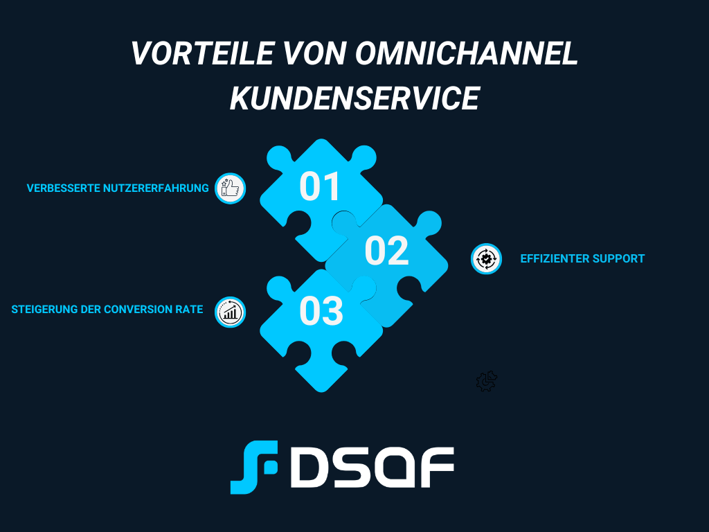 Vorteile von Omnichannel Kundenservice